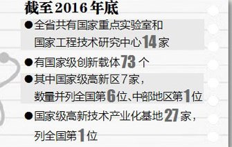 江西专利申请 江西专利授权成果 江西科技成果 江西知识产权成果