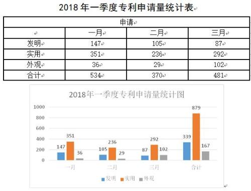 呼和浩特专利申请量