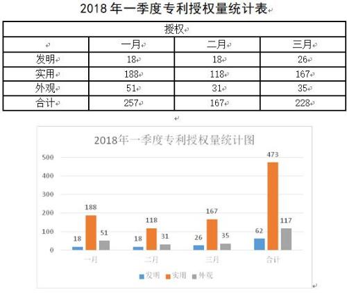 呼和浩特专利授权