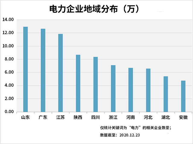 电力公司注册