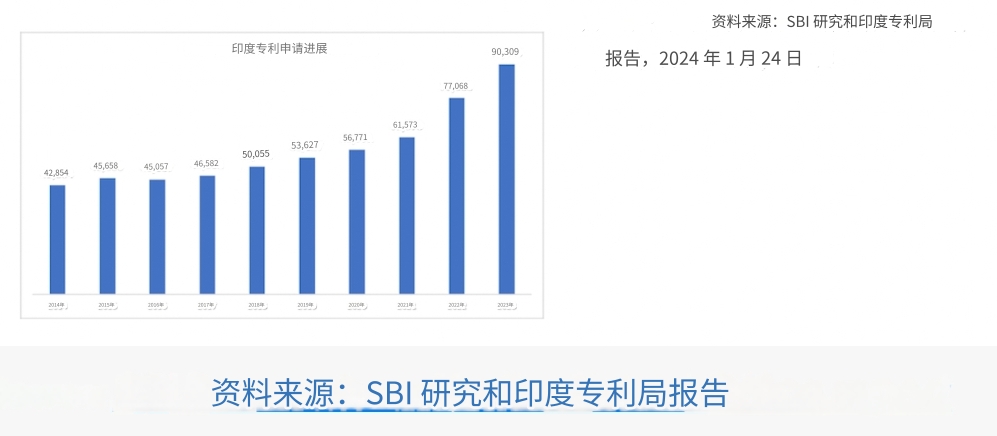 印度专利申请量统计.png